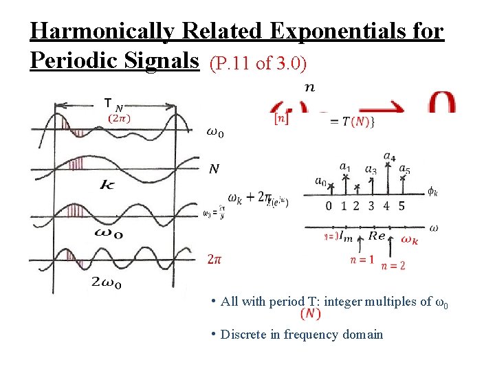 Harmonically Related Exponentials for Periodic Signals (P. 11 of 3. 0) T • All
