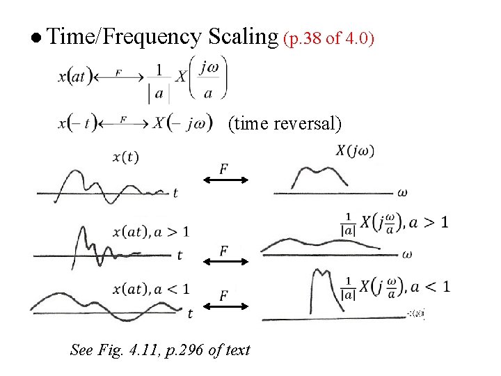 l Time/Frequency Scaling (p. 38 of 4. 0) (time reversal) See Fig. 4. 11,