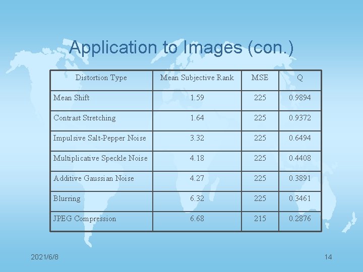 Application to Images (con. ) Distortion Type Mean Subjective Rank MSE Q Mean Shift