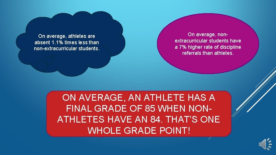 On average, athletes are absent 1. 1% times less than non-extracurricular students. On average,