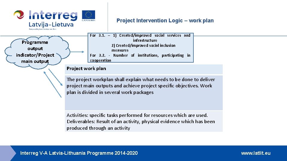 Project Intervention Logic – work plan Programme output indicator/Project main output For 3. 1.