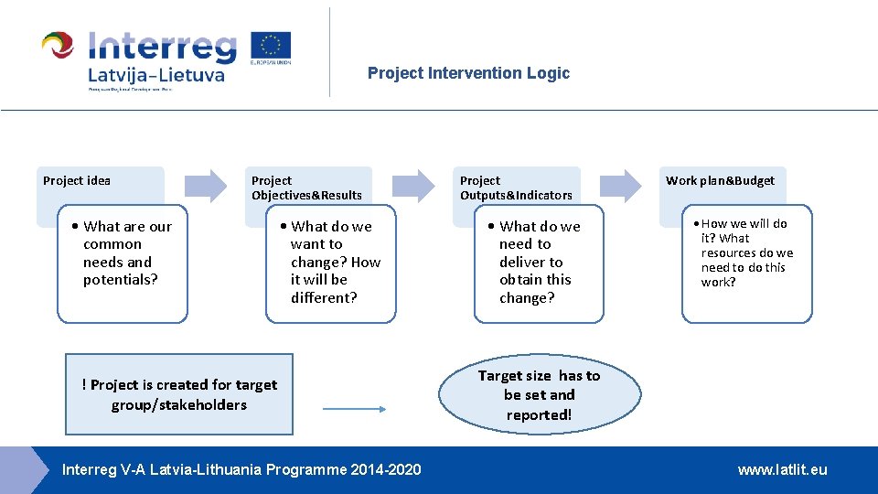 Project Intervention Logic Project idea Project Objectives&Results • What are our common needs and