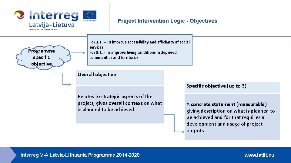 Project Intervention Logic - Objectives Programme specific objective For 3. 1. – To improve