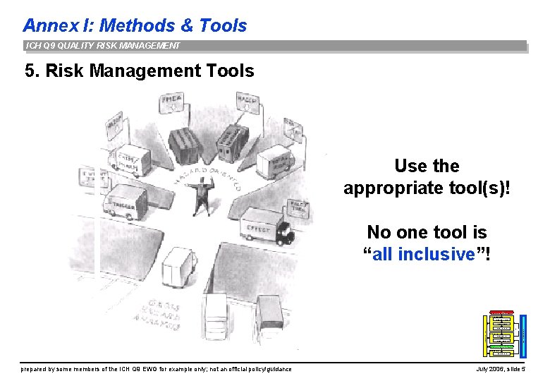 Annex I: Methods & Tools ICH Q 9 QUALITY RISK MANAGEMENT 5. Risk Management