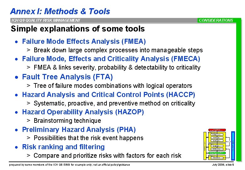 Annex I: Methods & Tools ICH Q 9 QUALITY RISK MANAGEMENT CONSIDERATIONS Simple explanations