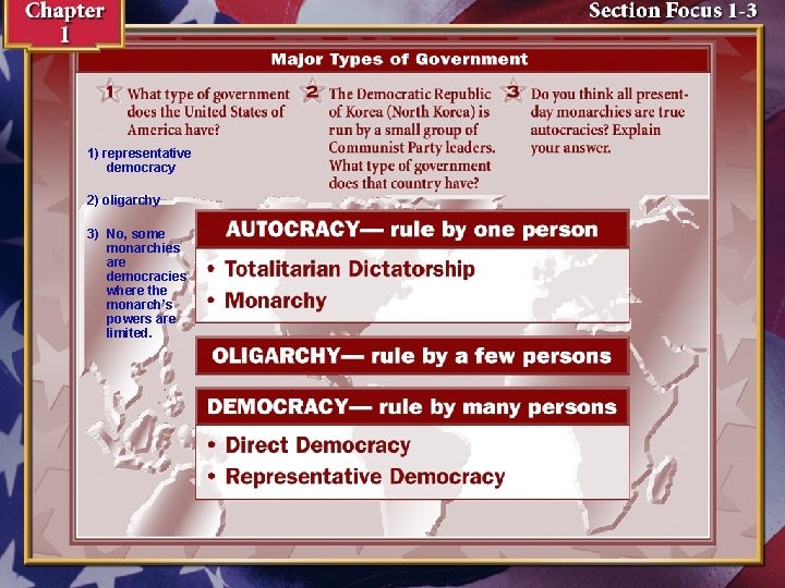 1) representative democracy 2) oligarchy 3) No, some monarchies are democracies where the monarch’s