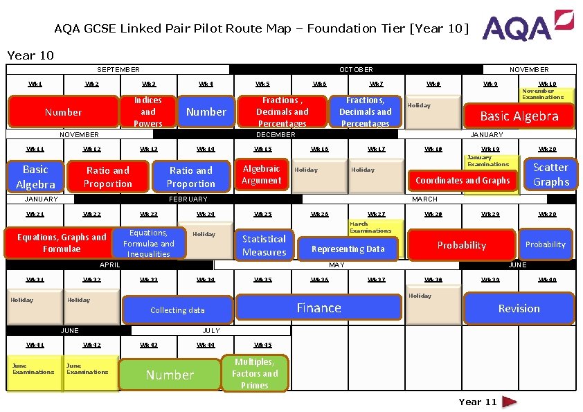 AQA GCSE Linked Pair Pilot Route Map – Foundation Tier [Year 10] Year 10