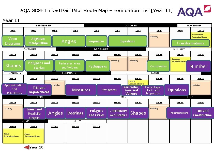 AQA GCSE Linked Pair Pilot Route Map – Foundation Tier [Year 11] Year 11