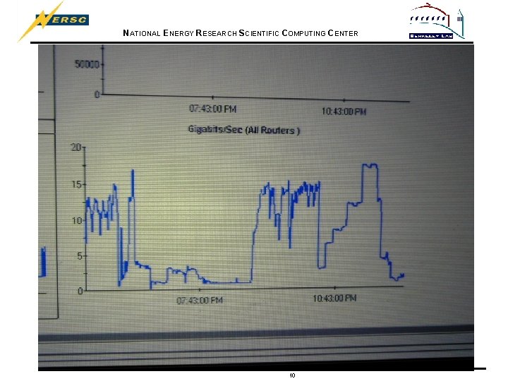 NATIONAL ENERGY RESEARCH SCIENTIFIC COMPUTING CENTER 10 