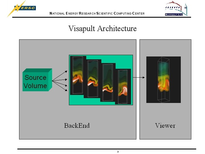 NATIONAL ENERGY RESEARCH SCIENTIFIC COMPUTING CENTER Visapult Architecture 3 