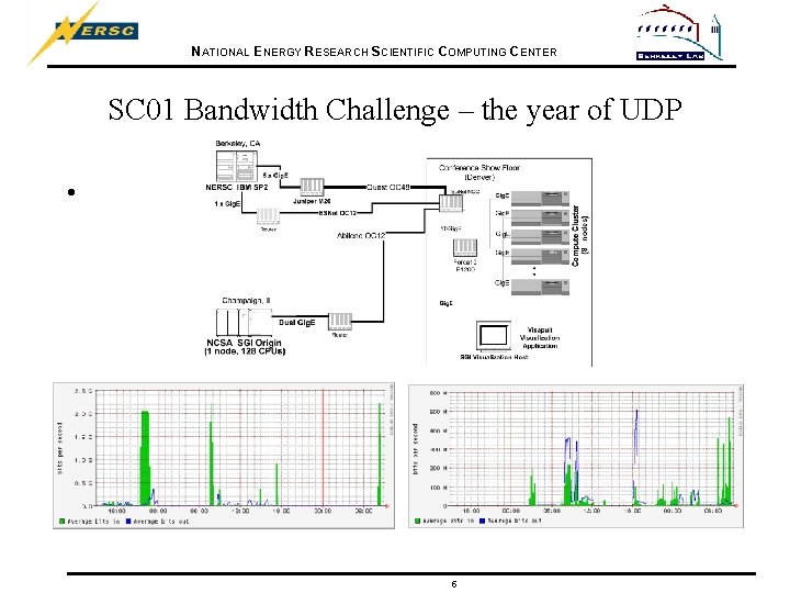 NATIONAL ENERGY RESEARCH SCIENTIFIC COMPUTING CENTER SC 01 Bandwidth Challenge – the year of