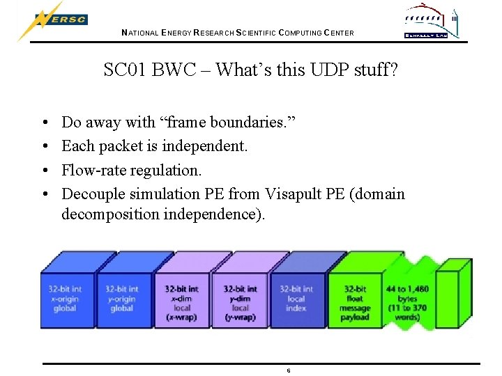 NATIONAL ENERGY RESEARCH SCIENTIFIC COMPUTING CENTER SC 01 BWC – What’s this UDP stuff?