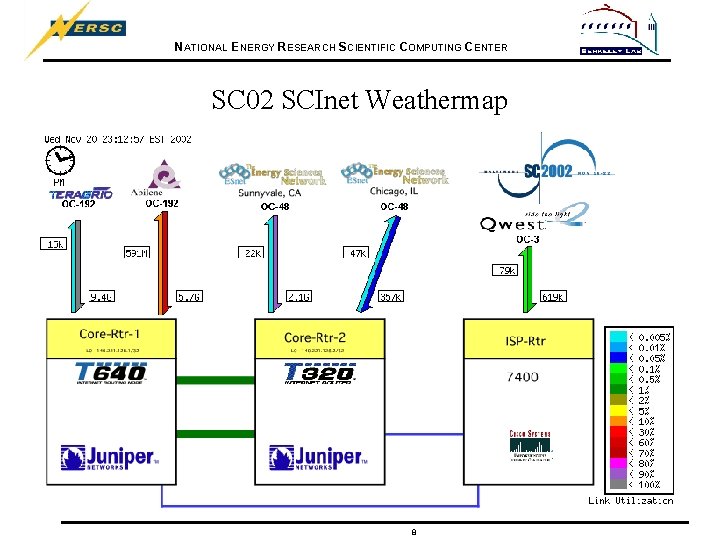 NATIONAL ENERGY RESEARCH SCIENTIFIC COMPUTING CENTER SC 02 SCInet Weathermap 8 