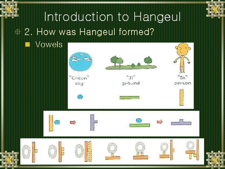Introduction to Hangeul ° 2. How was Hangeul formed? n Vowels 