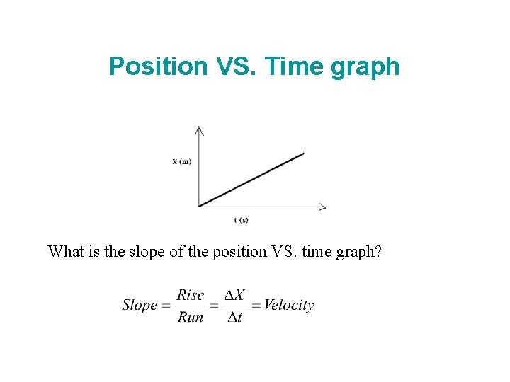 Position VS. Time graph What is the slope of the position VS. time graph?