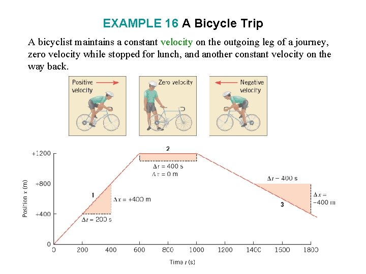 EXAMPLE 16 A Bicycle Trip A bicyclist maintains a constant velocity on the outgoing