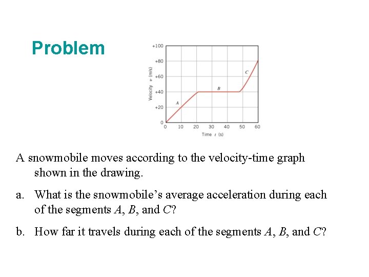 Problem A snowmobile moves according to the velocity-time graph shown in the drawing. a.