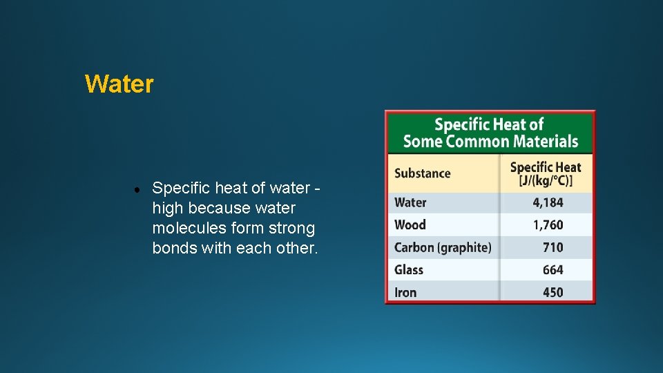 Water ● Specific heat of water high because water molecules form strong bonds with