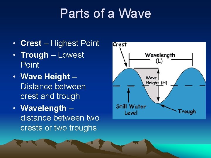 Parts of a Wave • Crest – Highest Point • Trough – Lowest Point