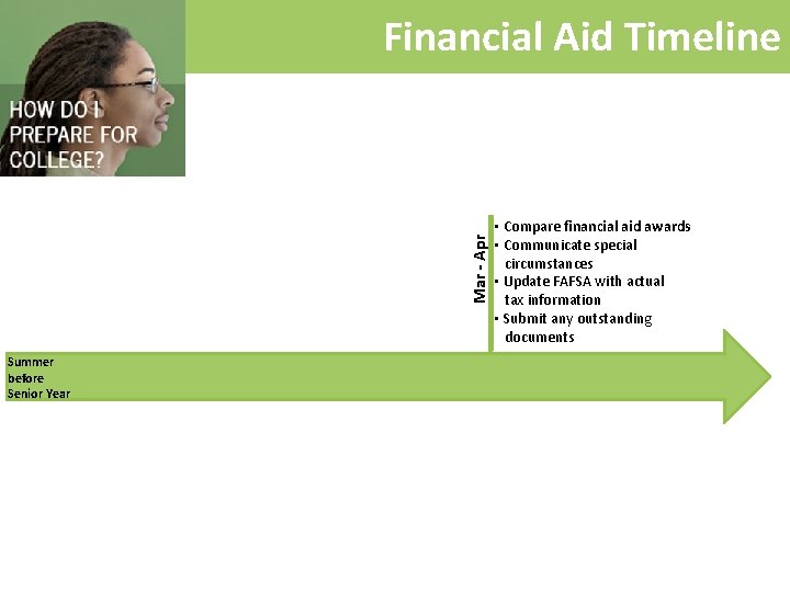 Mar - Apr Financial Aid Timeline Summer before Senior Year • Compare financial aid