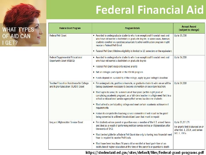 Federal Financial Aid https: //studentaid. ed. gov/sites/default/files/federal-grant-programs. pdf 
