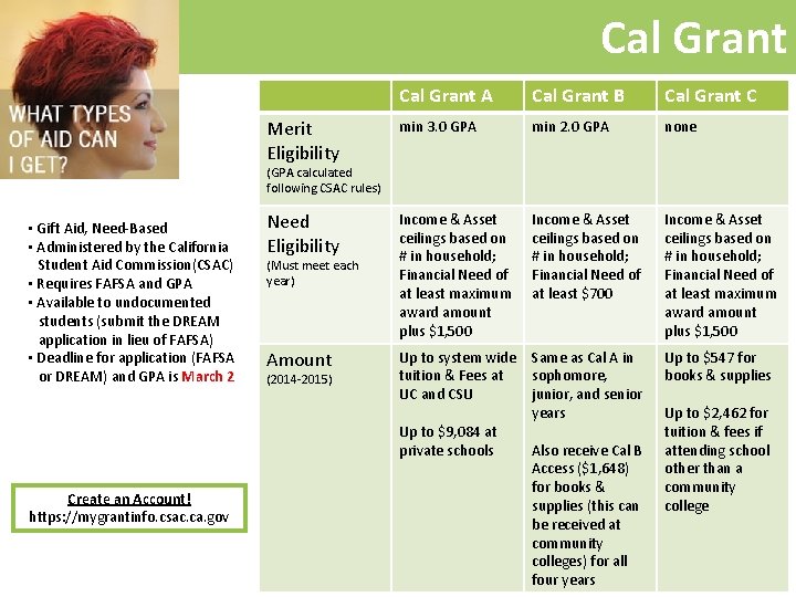 Cal Grant A Cal Grant B Cal Grant C Merit Eligibility min 3. 0
