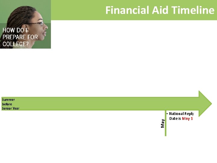 Financial Aid Timeline May Summer before Senior Year • National Reply Date is May