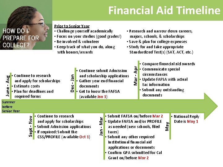 Financial Aid Timeline • Research and narrow down careers, majors, schools, & scholarships •