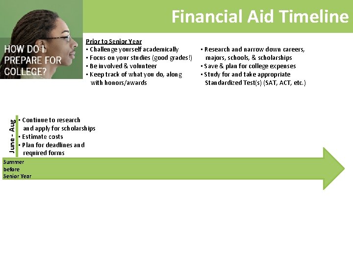 Financial Aid Timeline June - Aug Prior to Senior Year • Challenge yourself academically
