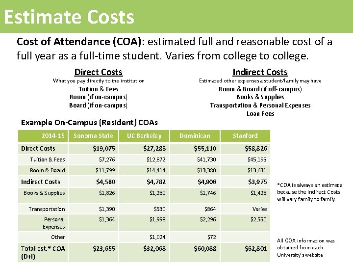 Estimate Costs Cost of Attendance (COA): estimated full and reasonable cost of a full
