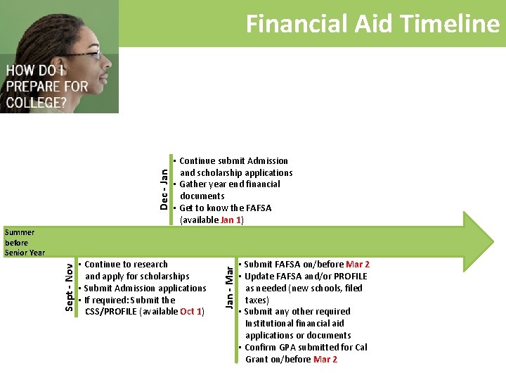 Dec - Jan Financial Aid Timeline • Continue submit Admission and scholarship applications •