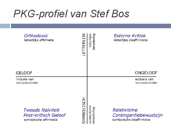 PKG-profiel van Stef Bos 