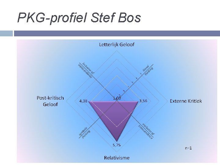 PKG-profiel Stef Bos 