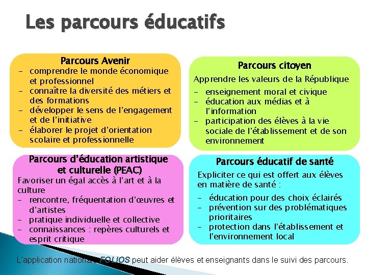 Les parcours éducatifs Parcours Avenir - comprendre le monde économique et professionnel - connaître