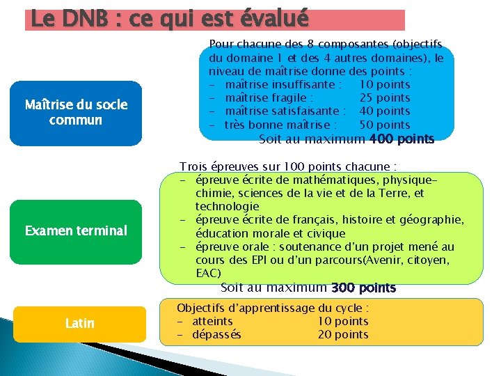 Le DNB : ce qui est évalué Maîtrise du socle commun Examen terminal Pour
