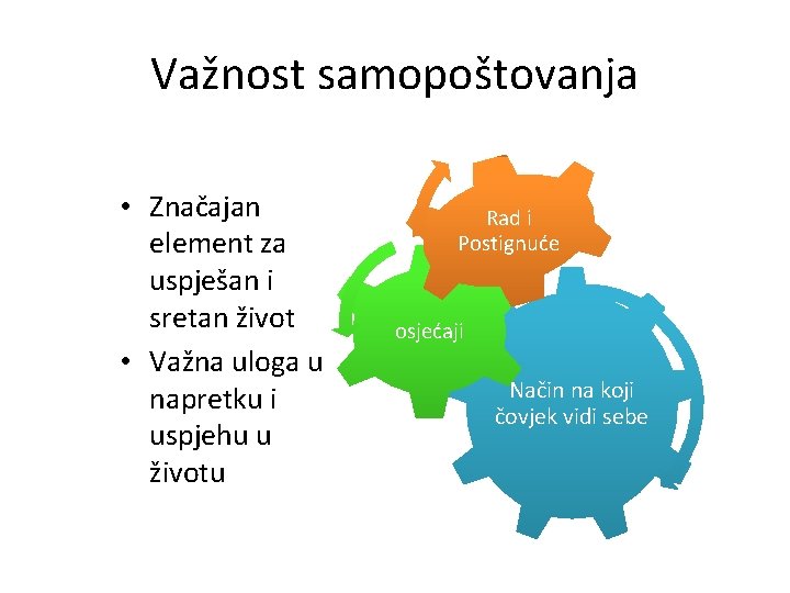 Važnost samopoštovanja • Značajan element za uspješan i sretan život • Važna uloga u