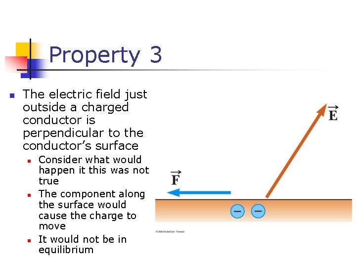 Property 3 n The electric field just outside a charged conductor is perpendicular to