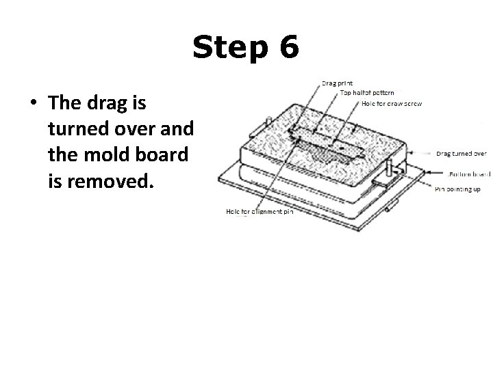 Step 6 • The drag is turned over and the mold board is removed. Step 6 • The drag is turned over and the mold board is removed.