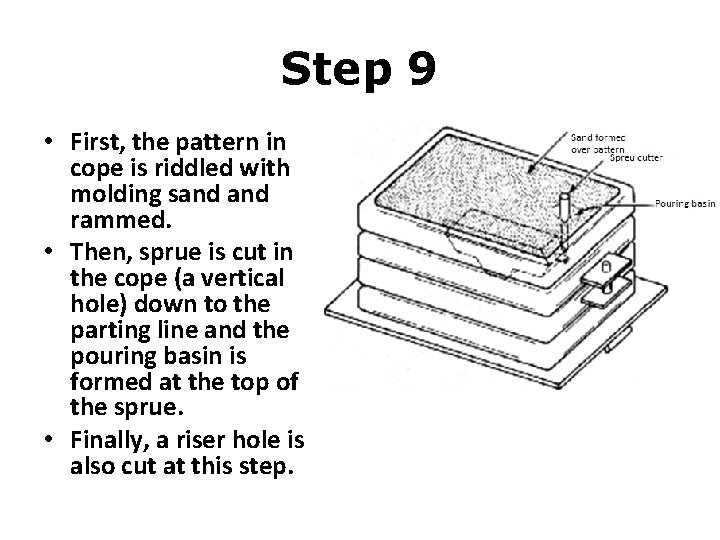 Step 9 • First, the pattern in cope is riddled with molding sand rammed. Step 9 • First, the pattern in cope is riddled with molding sand rammed.