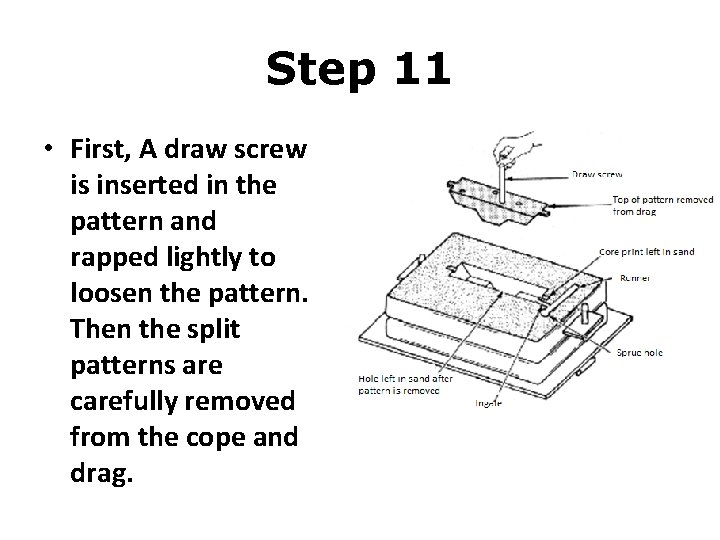 Step 11 • First, A draw screw is inserted in the pattern and rapped Step 11 • First, A draw screw is inserted in the pattern and rapped