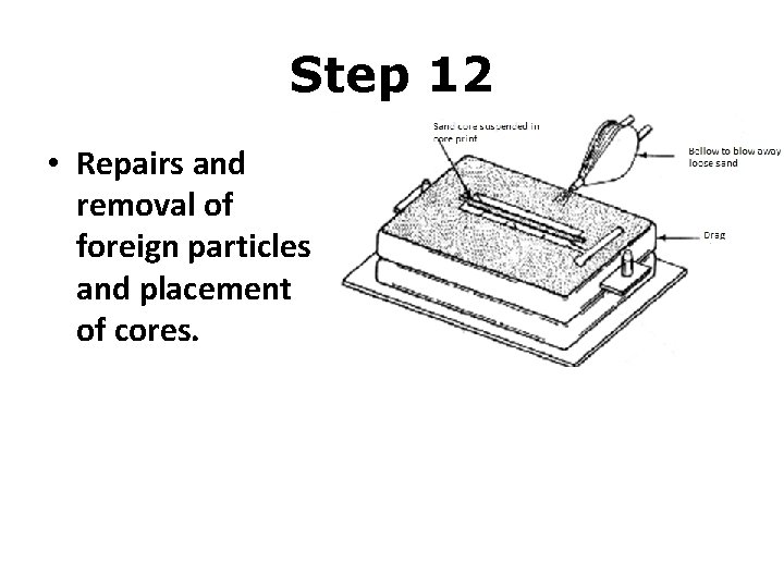 Step 12 • Repairs and removal of foreign particles and placement of cores. Step 12 • Repairs and removal of foreign particles and placement of cores.