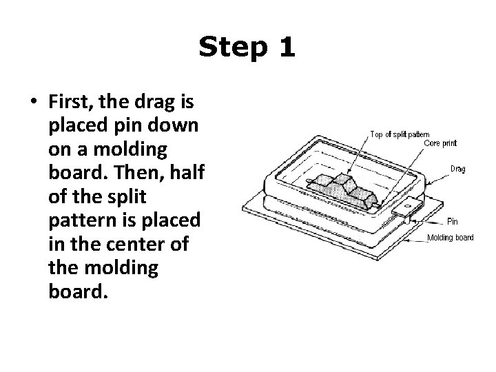 Step 1 • First, the drag is placed pin down on a molding board. Step 1 • First, the drag is placed pin down on a molding board.