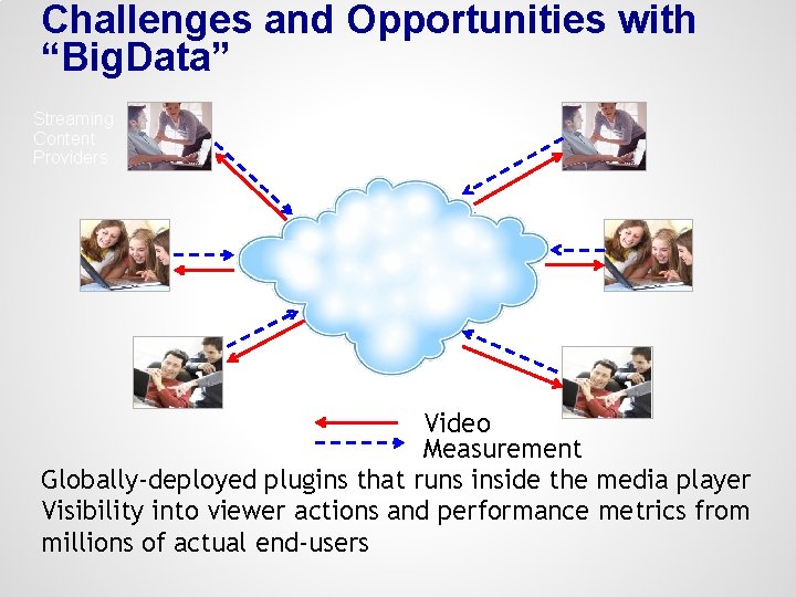 Challenges and Opportunities with “Big. Data” Streaming Content Providers Video Measurement Globally-deployed plugins that