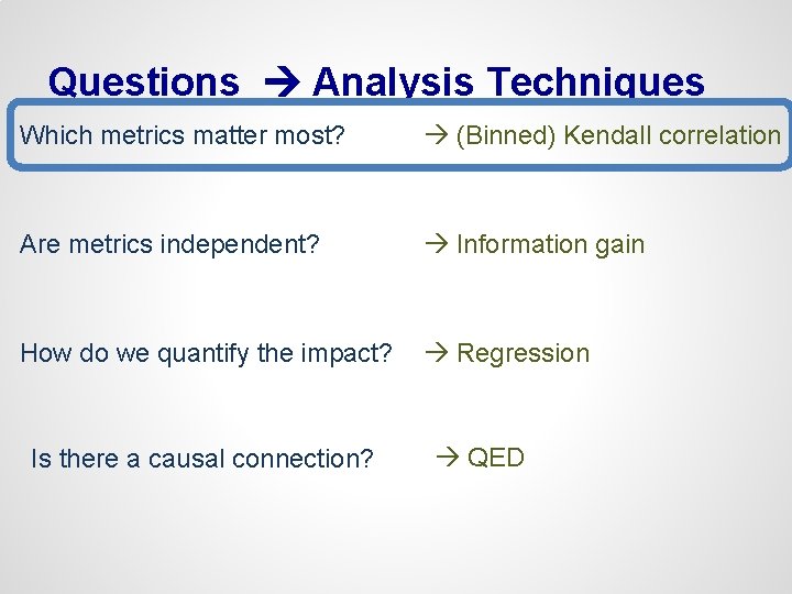 Questions Analysis Techniques Which metrics matter most? (Binned) Kendall correlation Are metrics independent? Information