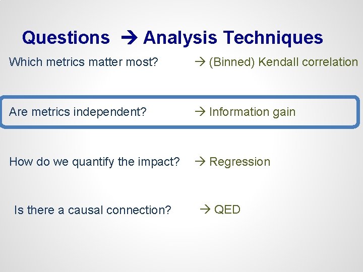 Questions Analysis Techniques Which metrics matter most? (Binned) Kendall correlation Are metrics independent? Information