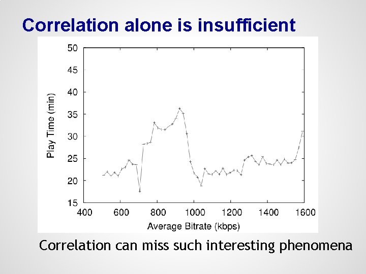 Correlation alone is insufficient Correlation can miss such interesting phenomena 
