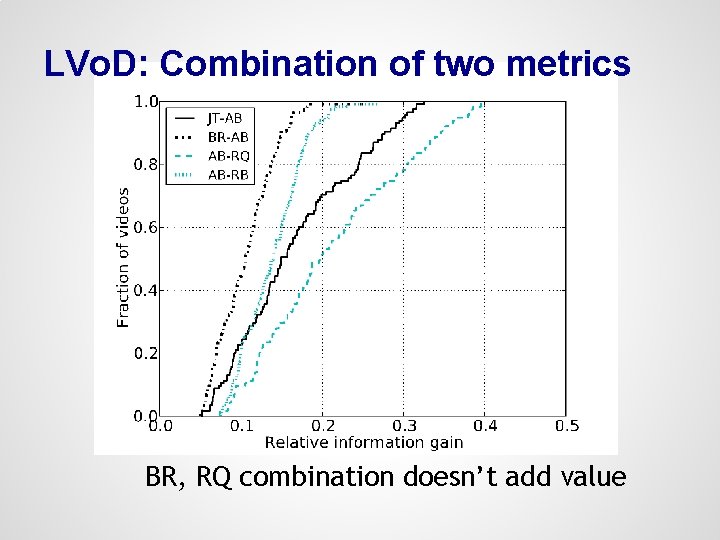 LVo. D: Combination of two metrics BR, RQ combination doesn’t add value 
