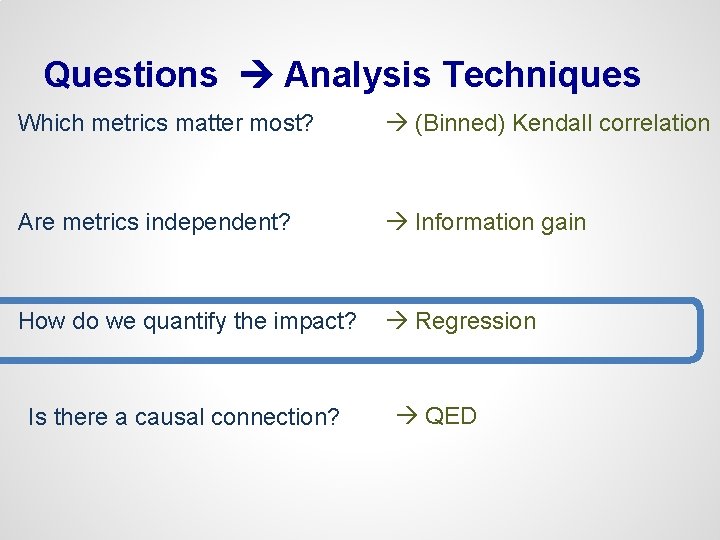 Questions Analysis Techniques Which metrics matter most? (Binned) Kendall correlation Are metrics independent? Information