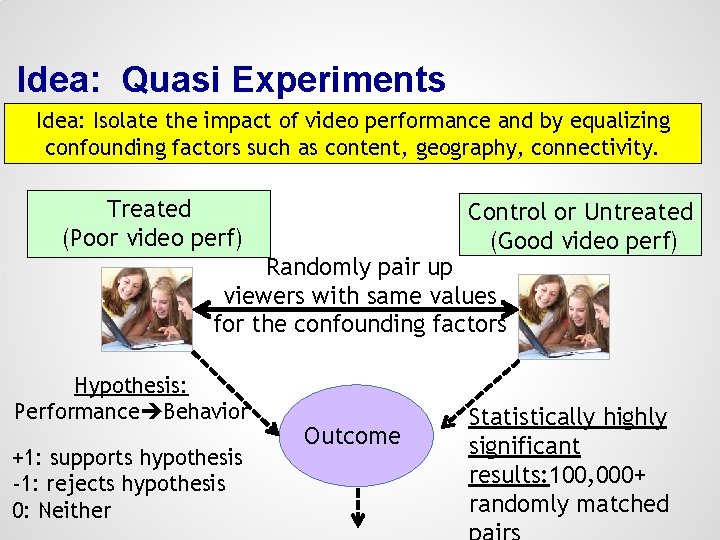 Idea: Quasi Experiments Idea: Isolate the impact of video performance and by equalizing confounding