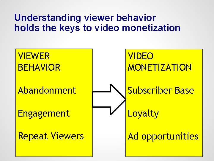 Understanding viewer behavior holds the keys to video monetization VIEWER BEHAVIOR VIDEO MONETIZATION Abandonment